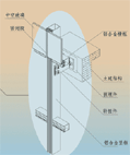 框架式幕墙