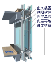 双层动态节能幕墙